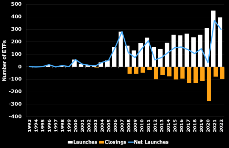 New Launches