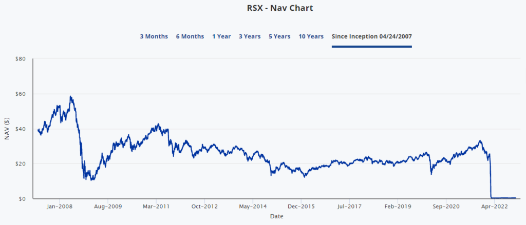 ETF Russie