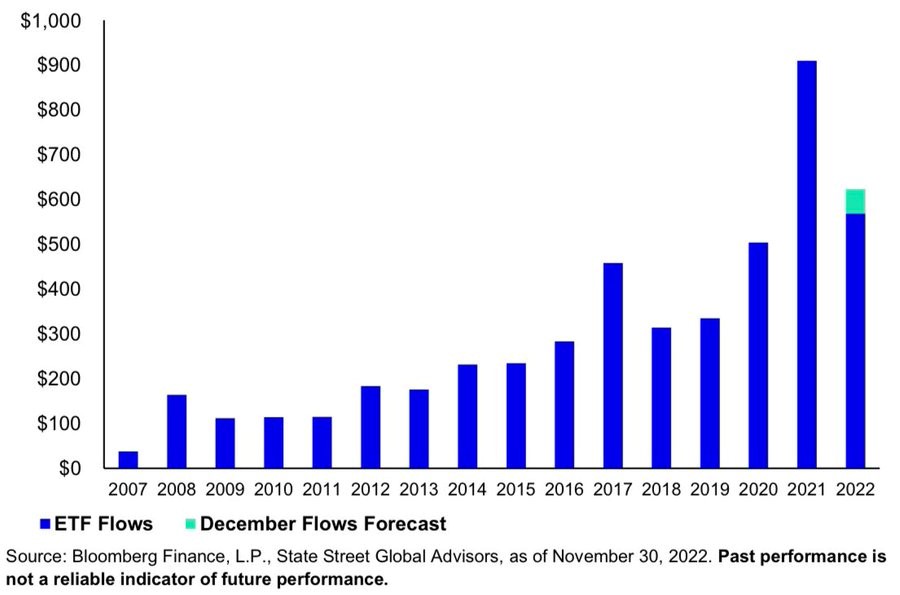 Ssga Etf Flows