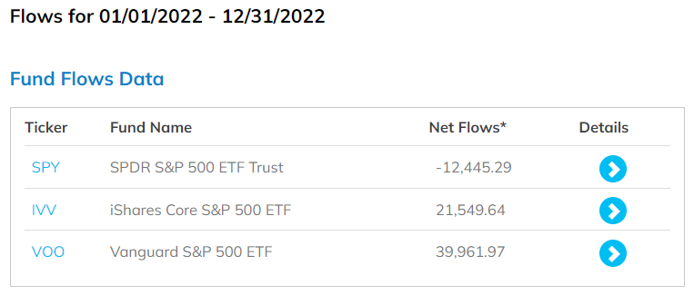 Sp500 Flows
