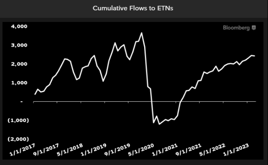 Etn Flows