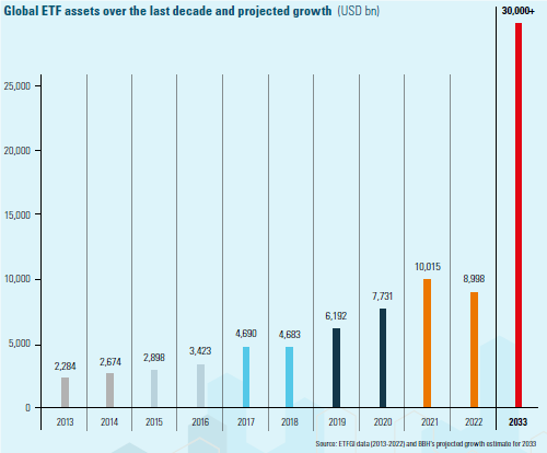 Etfs 30tril