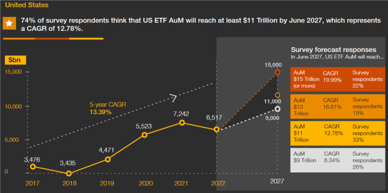 Survey Etf Growth