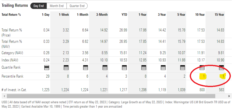 Qqq Returns
