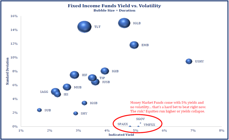 Fi Etfs