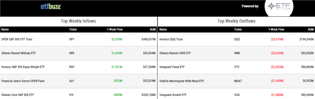 Wkly Inflows 062323