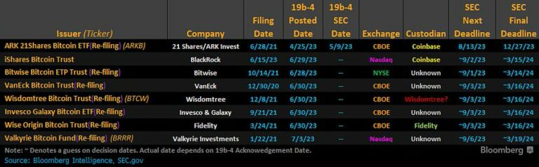 Bitcoin Etf Race
