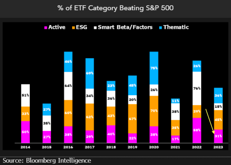 Active Performance