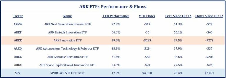 Ark