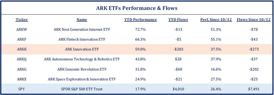 Ark