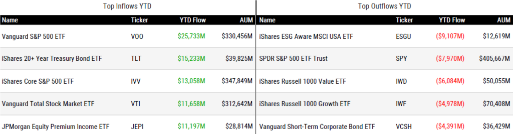 Ytd Inflows 082523