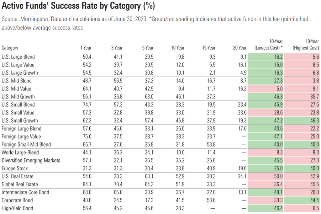 Active Success Rate