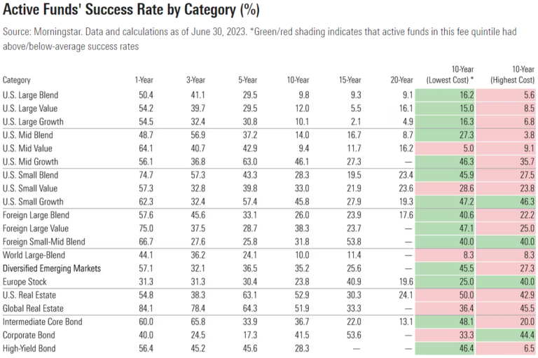 Active Success Rate