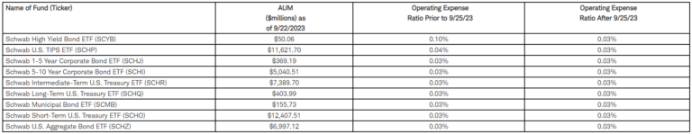 Schwab Bond Etfs