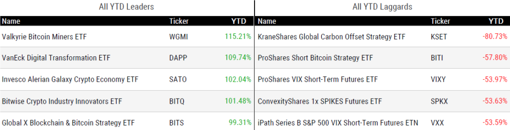 Ytd Perform 102723
