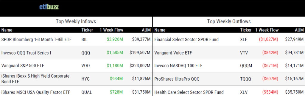Weekly Flows 110323