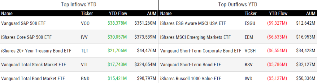 Ytd Flows 112423