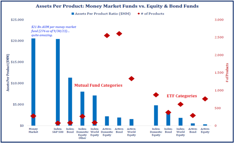 Mm Funds