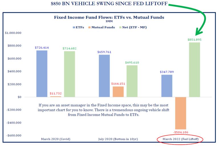 850bil Swing