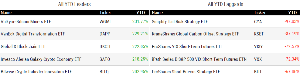 Ytd Perform 121523