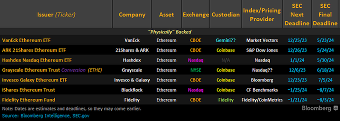 Spot Ether Etfs