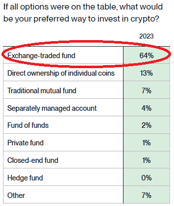 Etf Wrapper