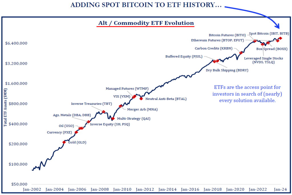 Alt Etfs