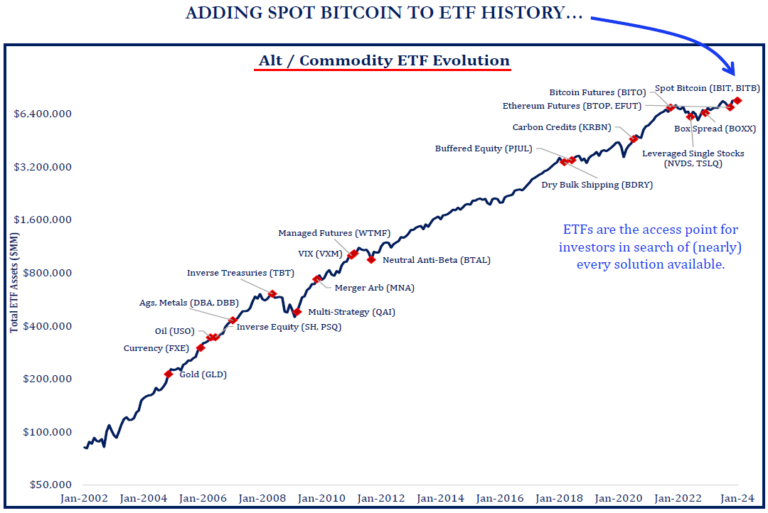 Alt Etfs