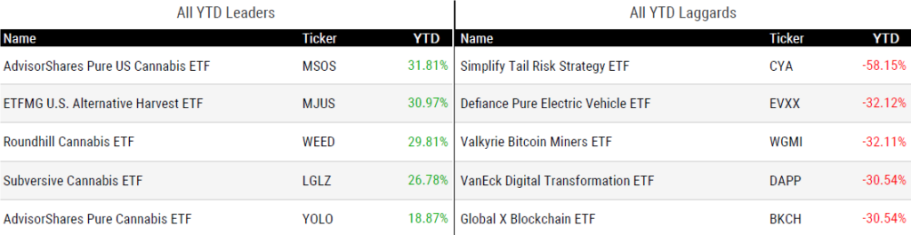 Ytd Perform 012624