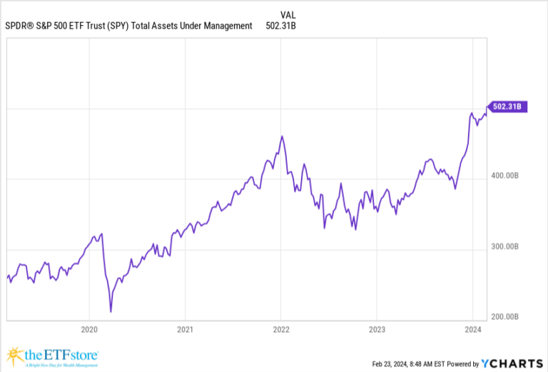 Spy Chart
