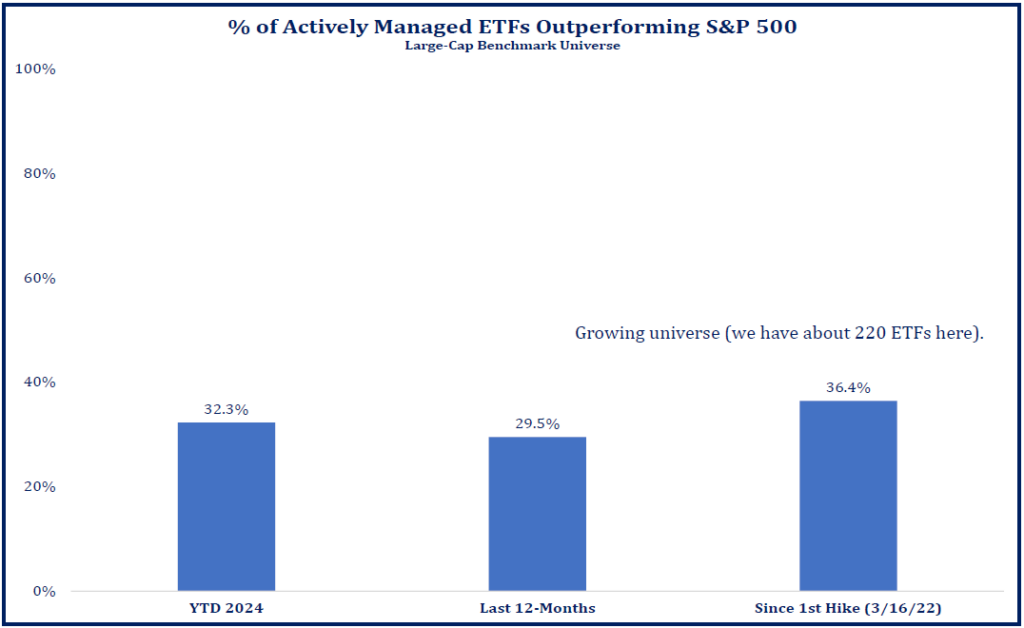 Active Etfs