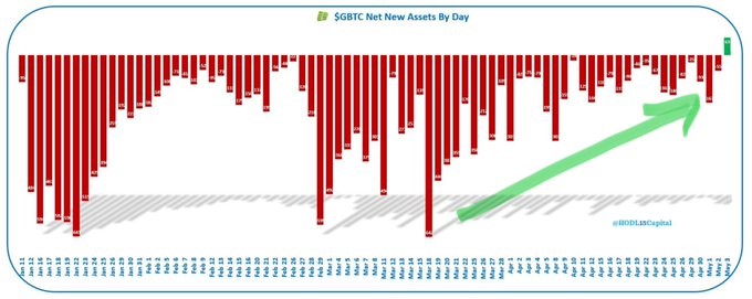 Hodl