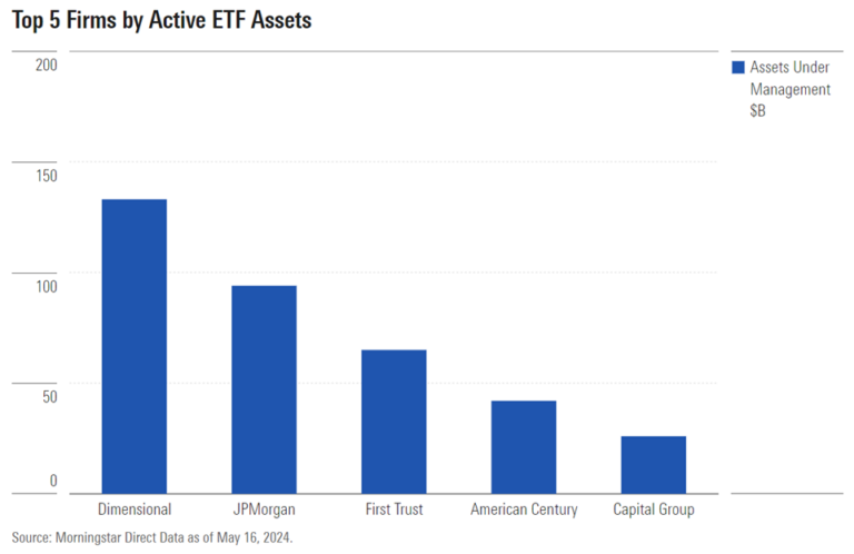 Active Etfs 1