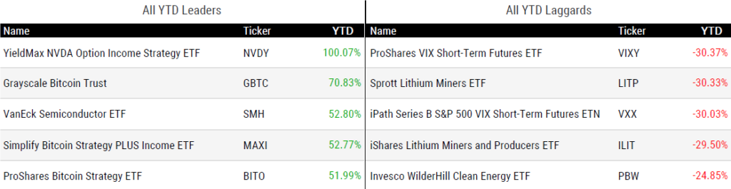 Ytd Perform 061424