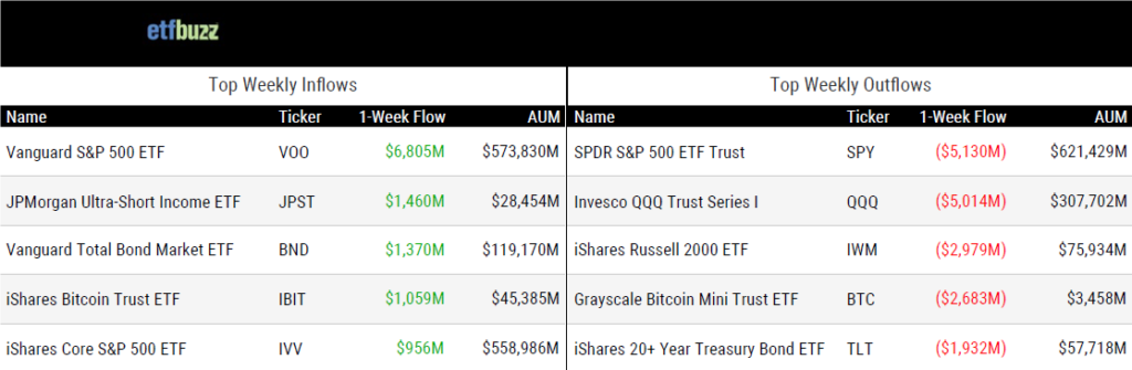Wkly Inflows 112224