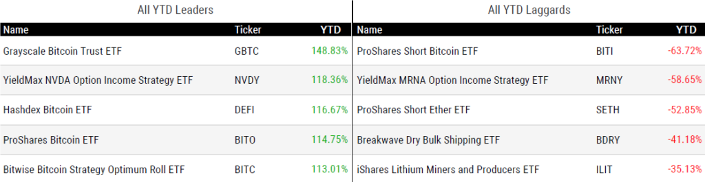 Ytd Returns 112924