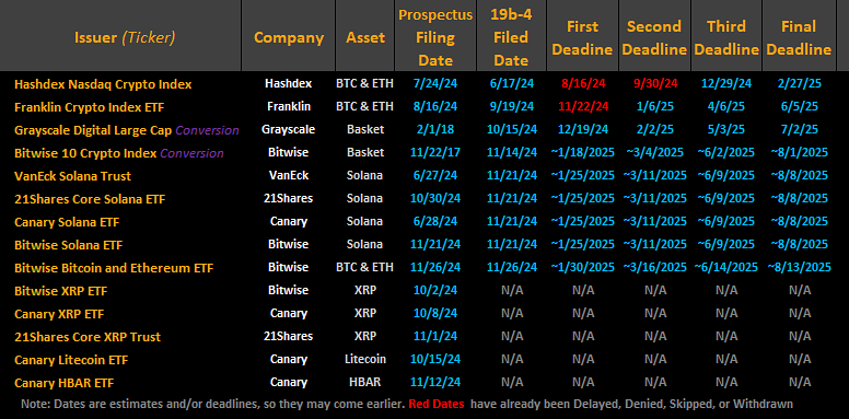 Crypto Etfs