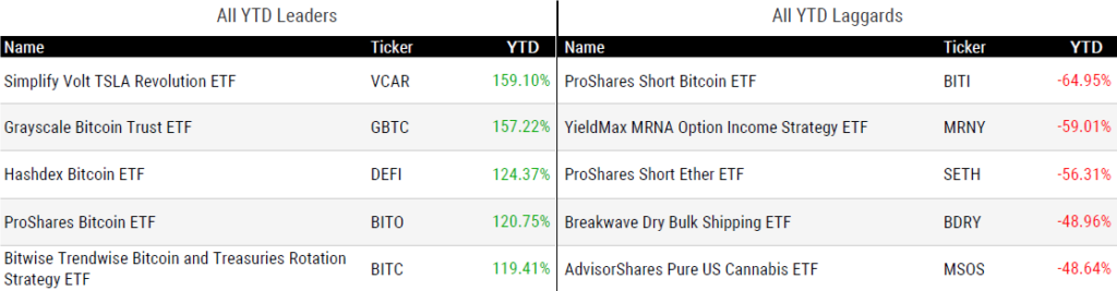 Ytd Perform 121324
