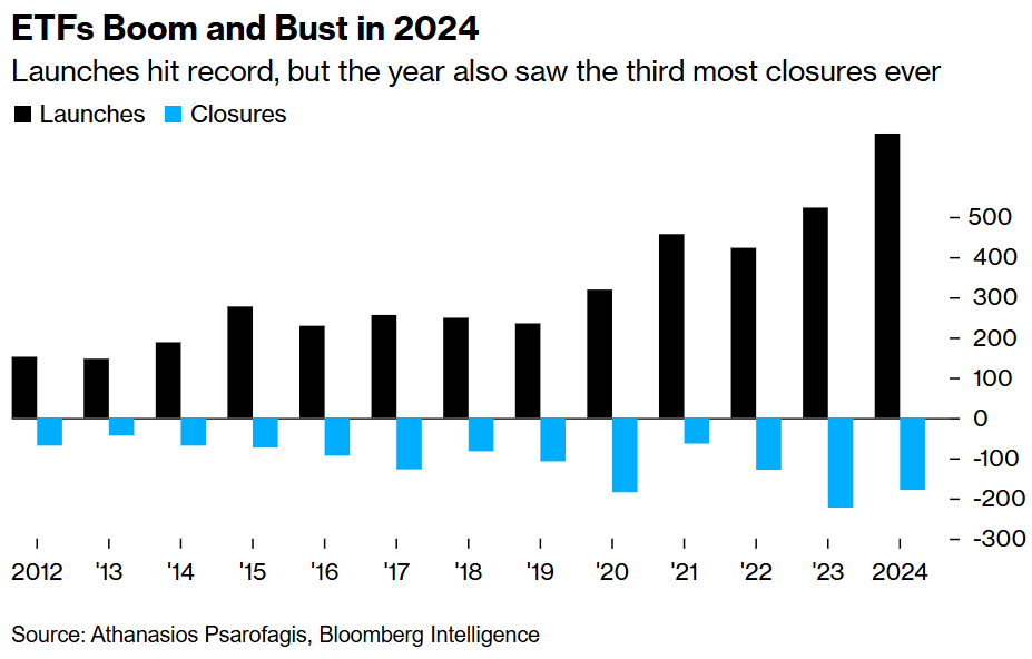 Etfs Boom Bust
