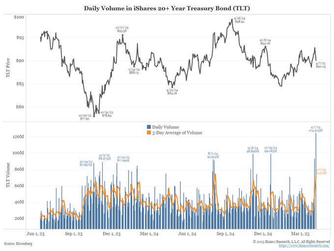 Tlt Record