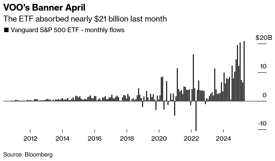 Voo Inflows