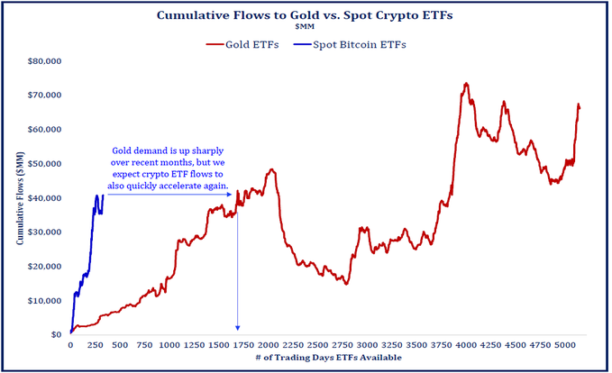 Bitcoin Etfs