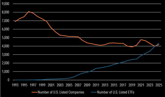 Stocks And Etfs