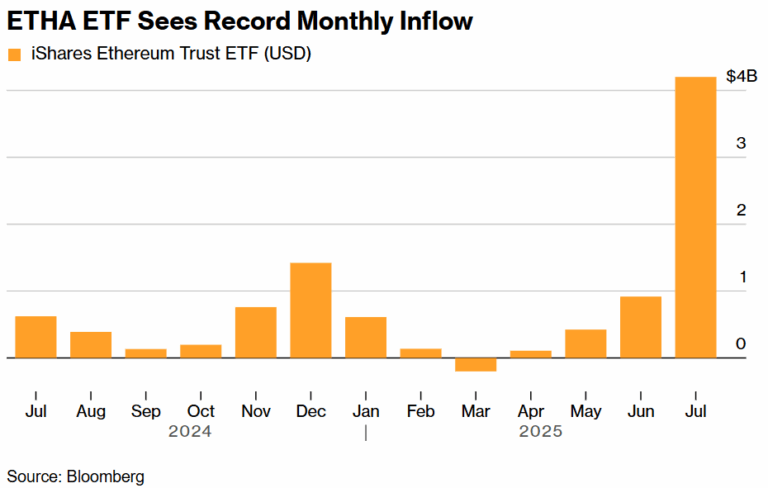 Eth Record Flows