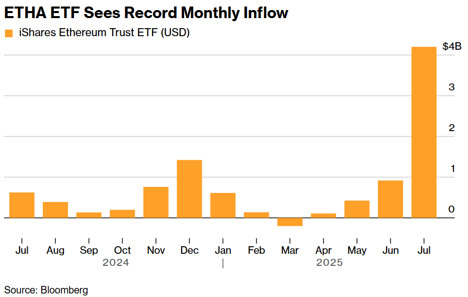 Eth Record Flows