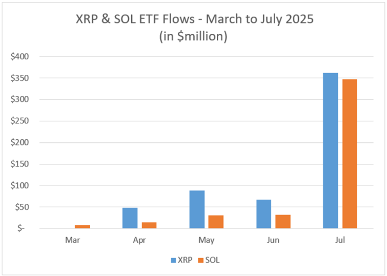 Xrp Sol