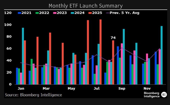 Etf Launch