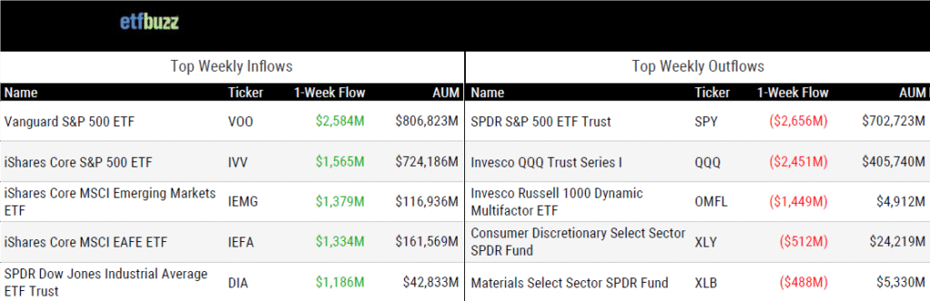 ETF Buzz | The ETF Educator