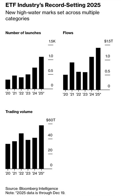 Etf Triple Crown