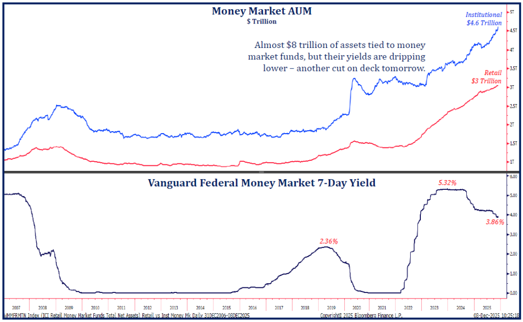 Money Market Funds